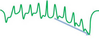 1-Obsvervation SmO2 en réponse à la charge du test moxy 5-1-5