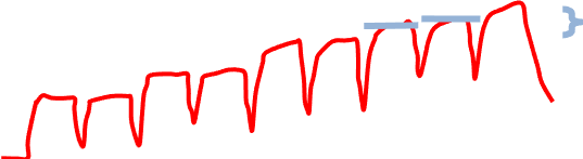 13-Obsvervation frequence cardiaque en réponse à la charge du test moxy 5-1-5