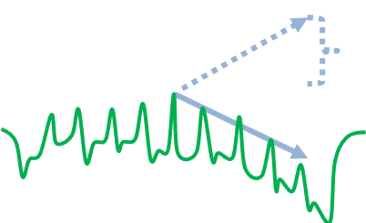 3-Obsvervation SmO2 en réponse à la charge du test moxy 5-1-5