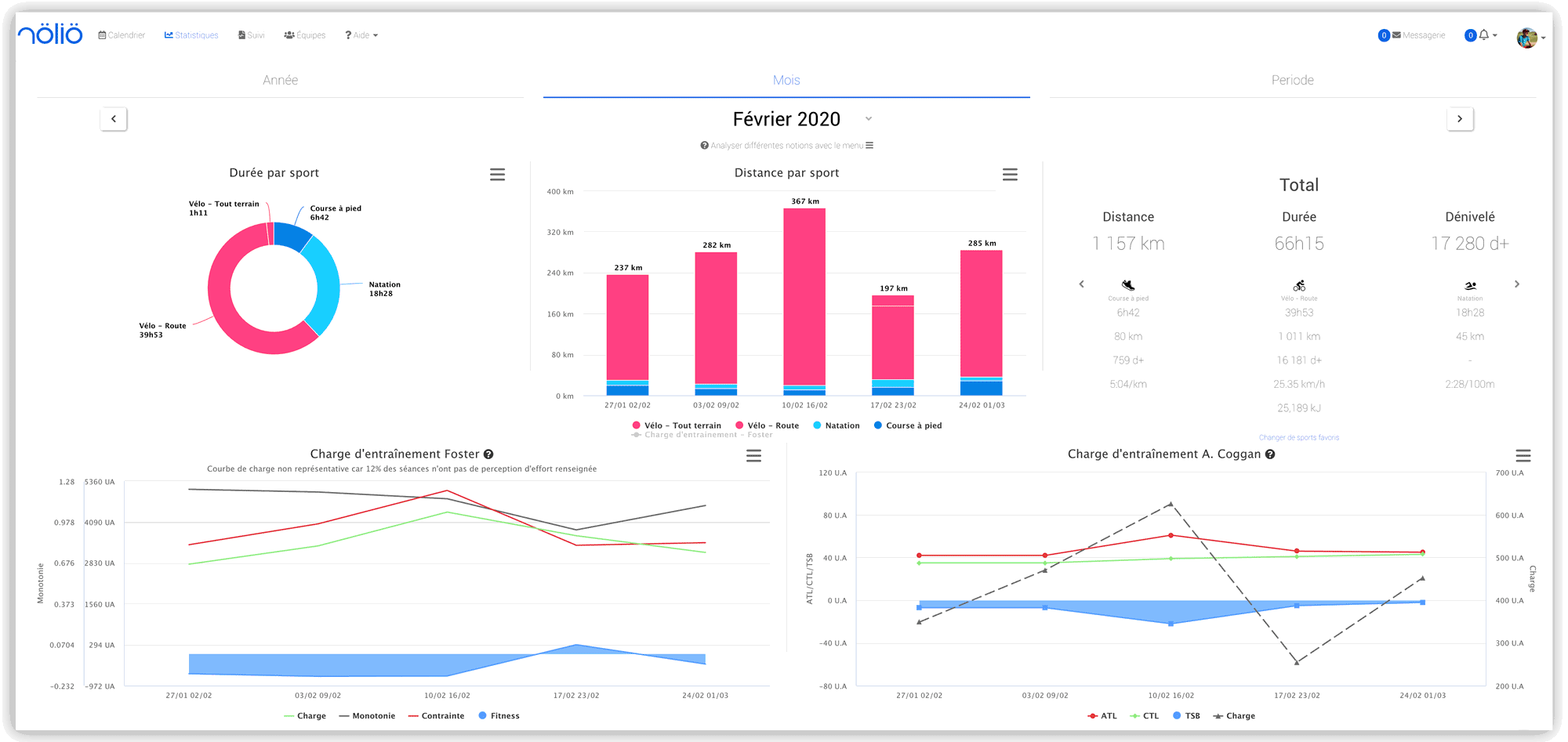 charge entrainement sur nolio