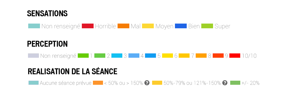 personnalisation affichage nolio
