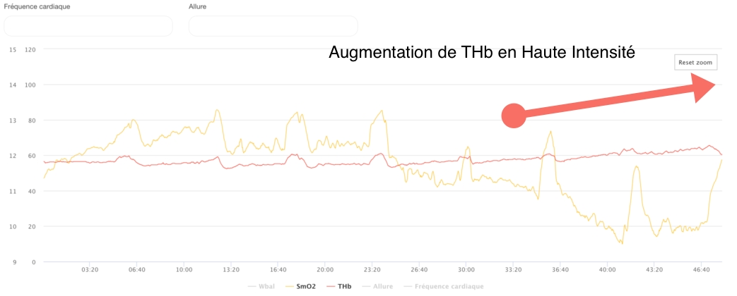 nolio graph test moxy 5 1 5