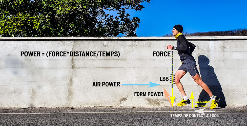 mesure du stryd running