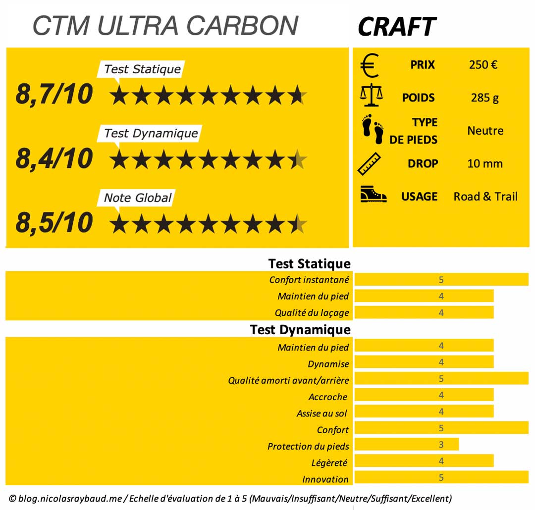 évaluation test shoes craft ctm ultra carbon