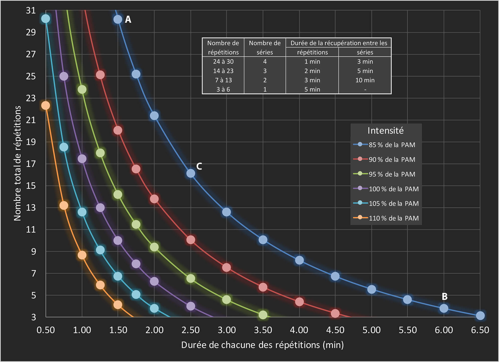 graphique-epi-guy-thibaut
