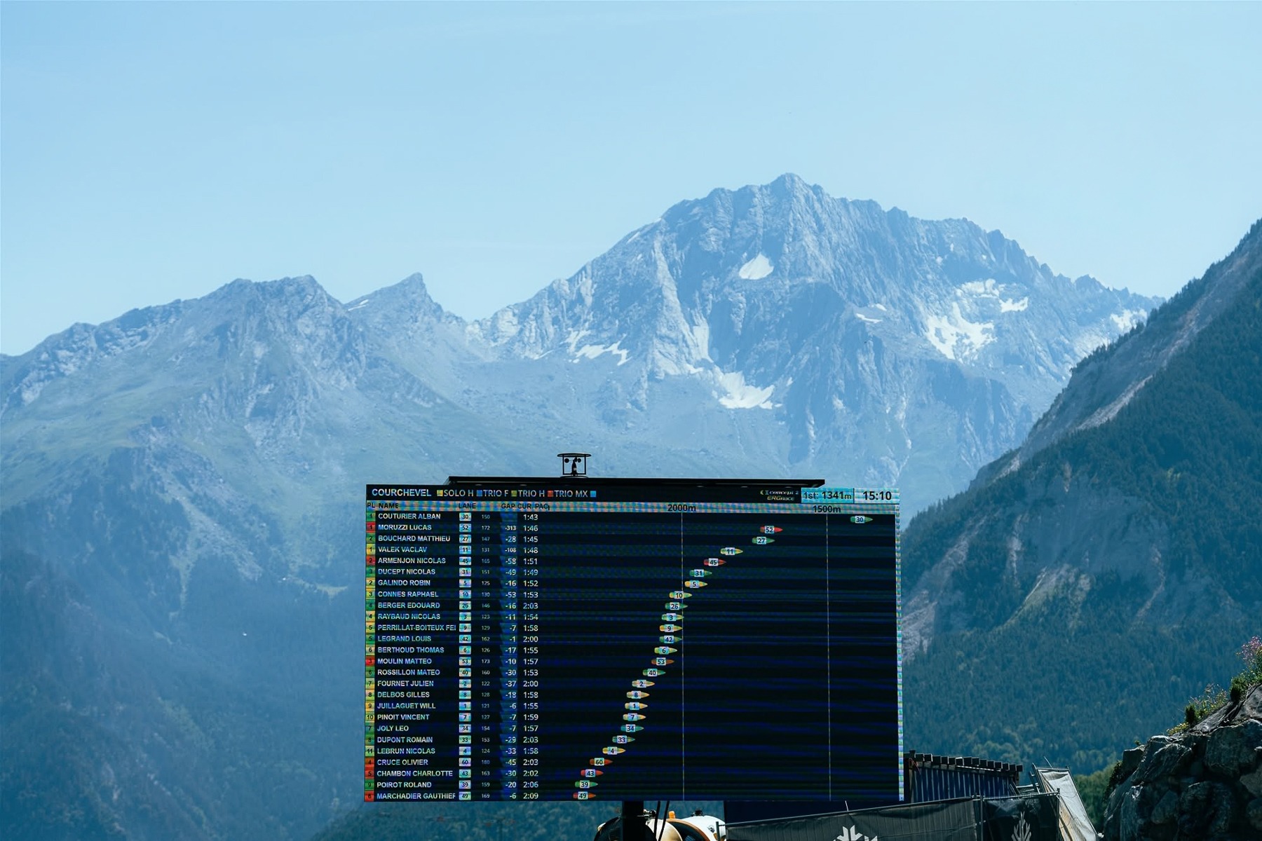 x3 courchevel écran géant ergo